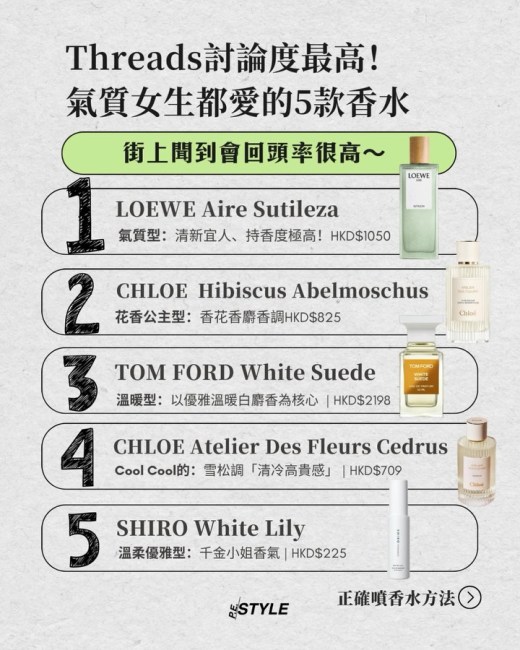 【#PEBeauty】女生香水這樣選!Threads 上討論度極高、街上回頭率破表的 5 款氣質女生專屬香水清單出爐,精準拿捏不同風格的高級感!